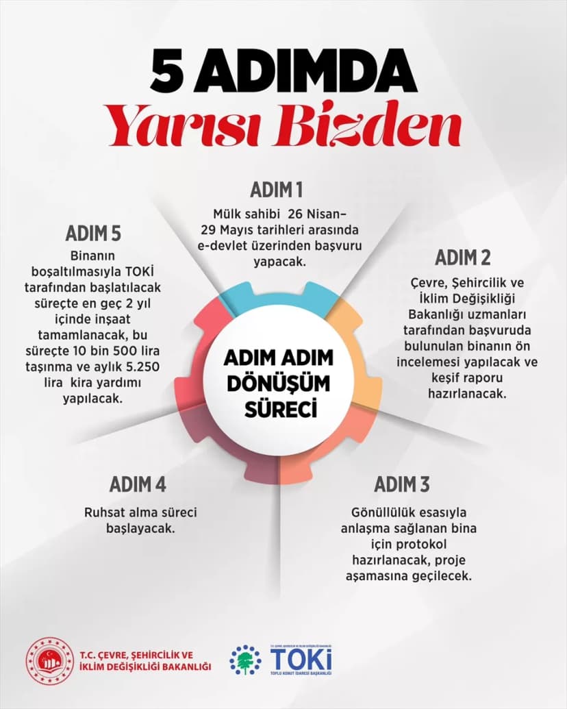 Yarısı Bizden Bilgilendirme Metni